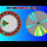 How To Win Online Roulette, Play Spin Palace Casino Online Profile - How To Play Roulette Online – Learn From Our Experts