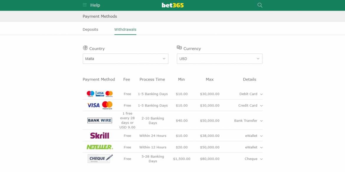 Bet365 Mastercard